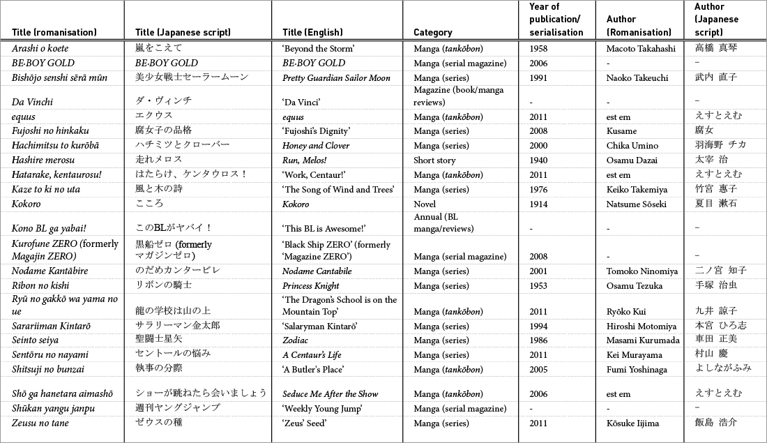 03-Lee-Appendix-Manga-bibliography