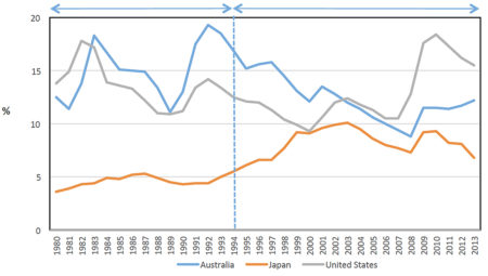 06-Kido-Fig-1-Youth-Unemployment-Rate-15-24