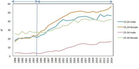 06-Kido-Fig-2-Non-Regular-Employment-Rate