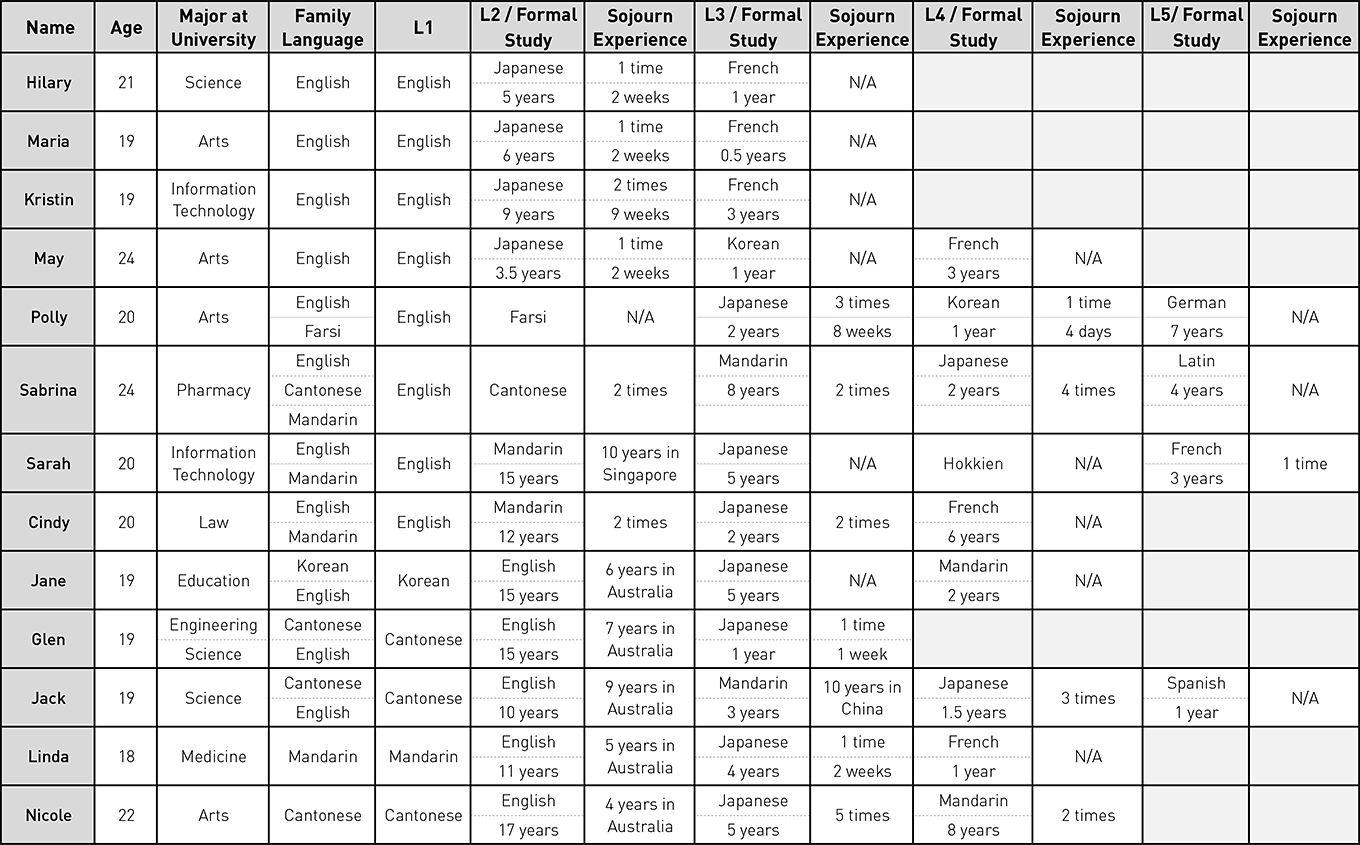 Nakamura_Table-1