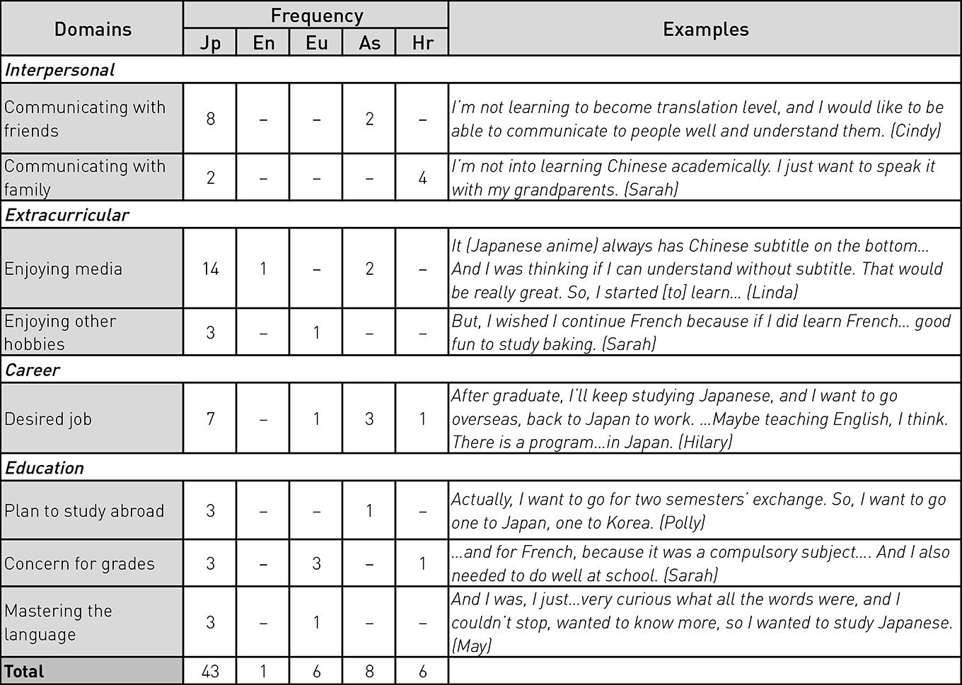 Nakamura_Table-2
