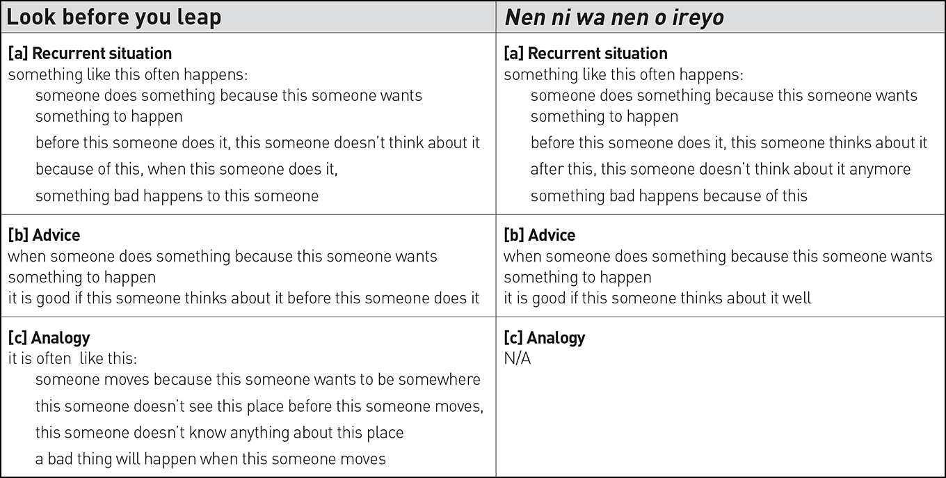 Neale_Table-1