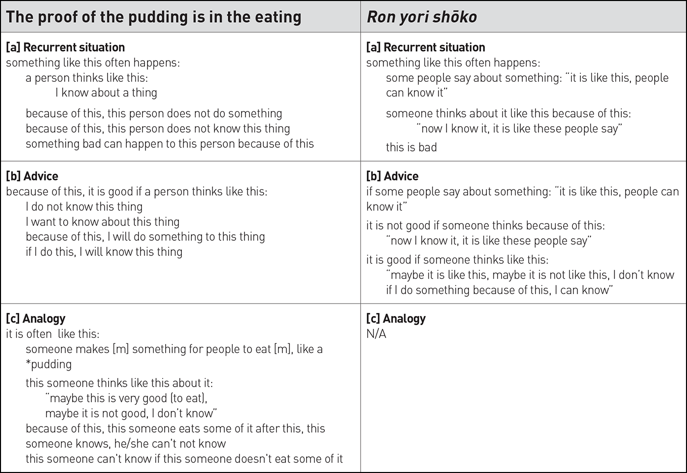 Neale_Table-2