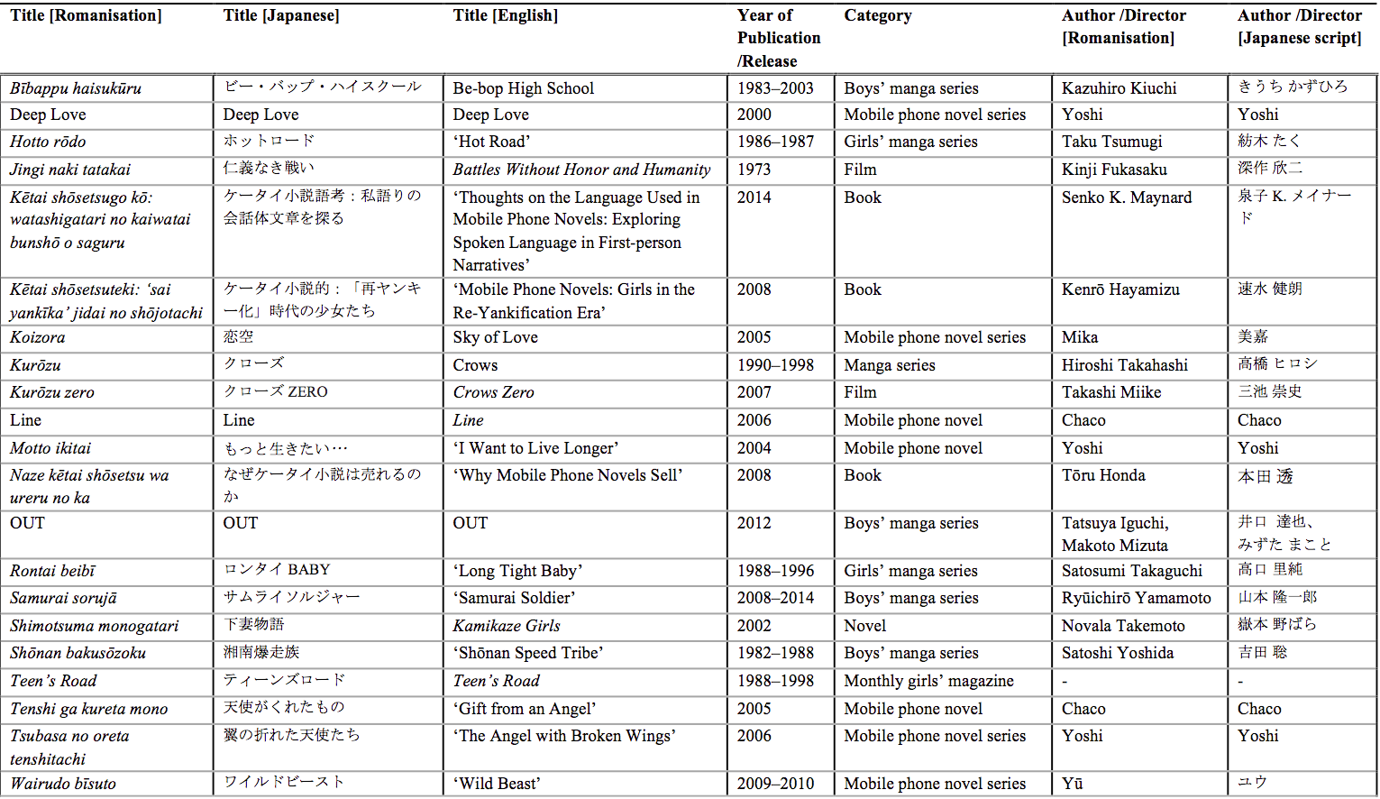 nv9-kim-appendix-bibliography